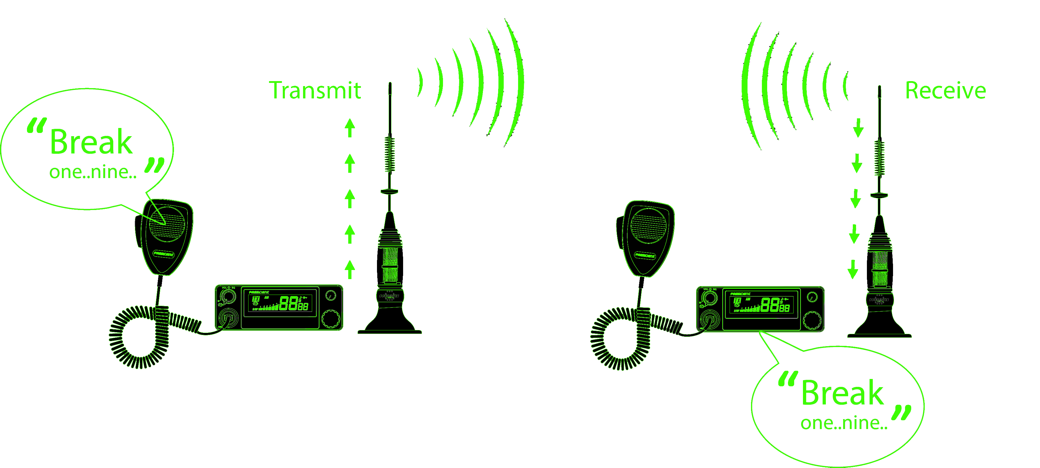 CB Radio Communication